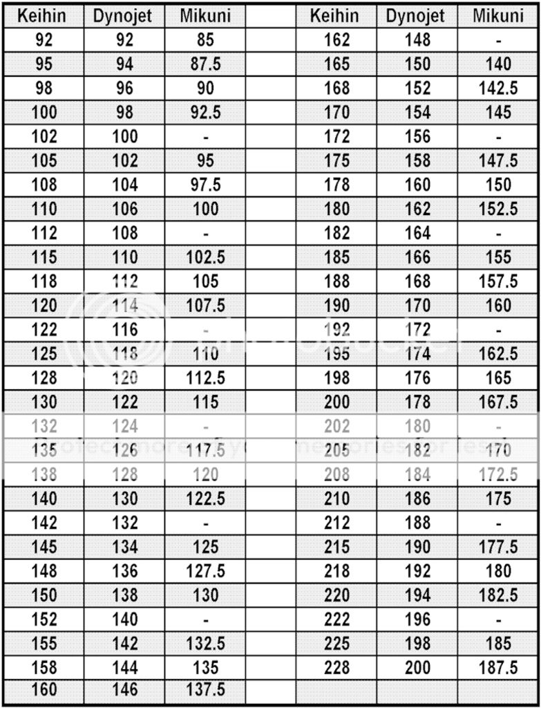 Jet_Numbers_Cross_Reference_Sheet_zpskmsyjsoo.jpg Photo by mjklaser